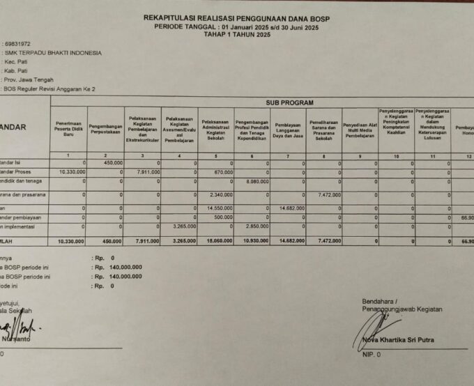 REKAPITULASI REALISASI PENGGUNAAN DANA BOSP PERIODE TANGGAL : 01 Januari 2025 s/d 30 Juni 2025 TAHAP 1 TAHUN 2025