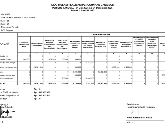 REKAPITULASI REALISASI PENGGUNAAN DANA BOSP SMK TERPADU BHAKTI INDONESIA PERIODE 1 JULI 2025 s/d 31 DESEMBER 2025