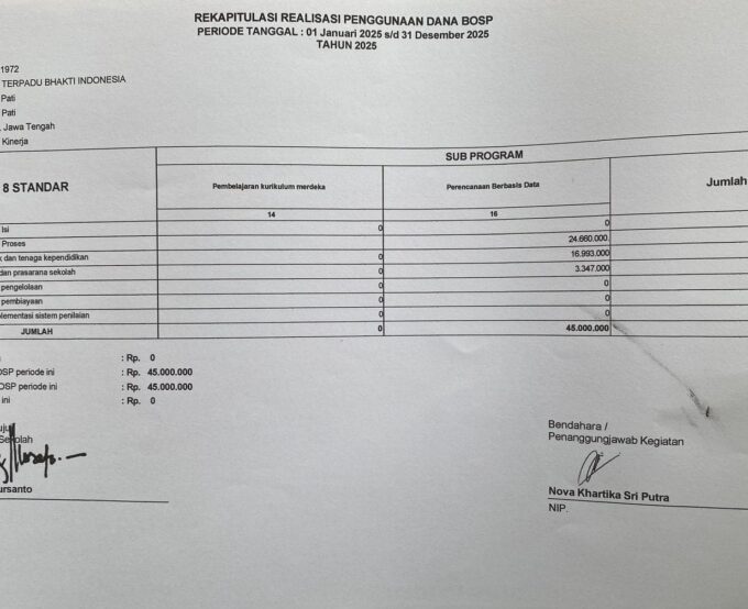 REKAPITULASI REALISASI PENGGUNAAN DANA BOSP PERIODE TANGGAL 1 JANUARI 2025 s/d 31 DESEMBER 2025. TAHUN 2025